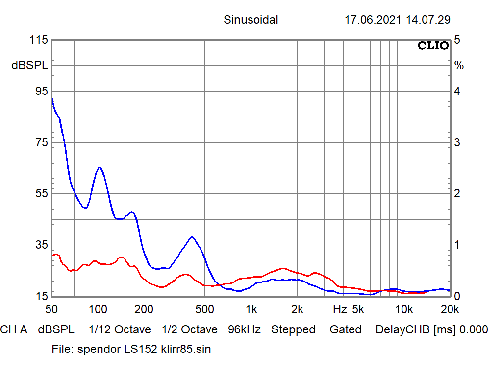 [Bild: Spendor-LS152-klirr85.png]