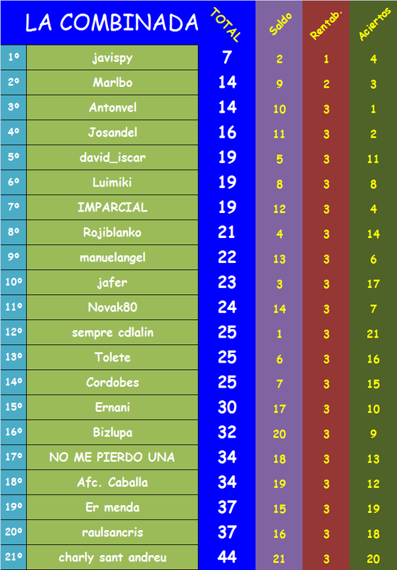 JUEGO con LA QUINIELA (8ª Edición) y EL QUINIGOL (7ª Edición) TEMP. 2019-20 (2ª parte) Combinada-19