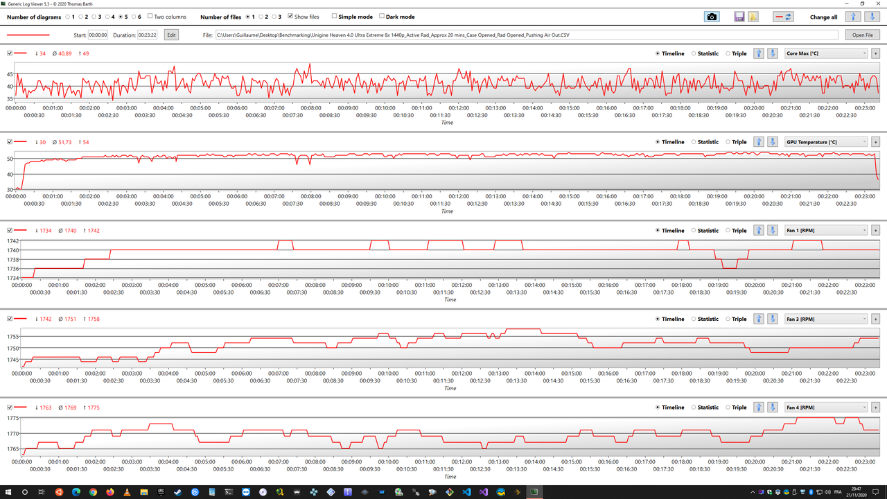Unigine Heaven 4.0 Ultra Extreme 8x 1440p_Active Rad_Approx 20 mins_Case Opened_Rad Opened_Pushing A