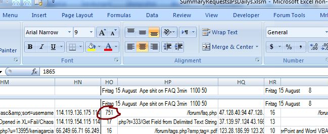 HVT Summary Requests IPs Dailys