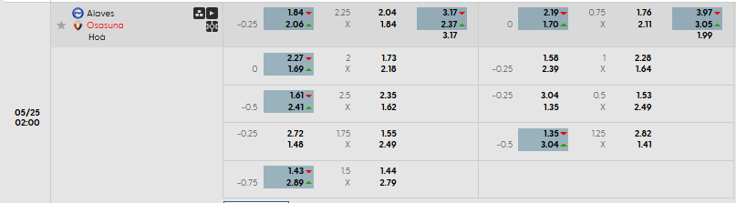 Tỷ lệ kèo Alaves vs Osasuna