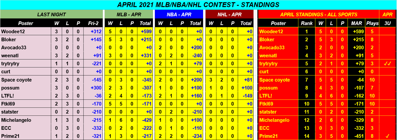 Screenshot-2021-04-03-APRIL-2021-NBA-NHL-MLB-Monthly-Contest-Google-Drive.png