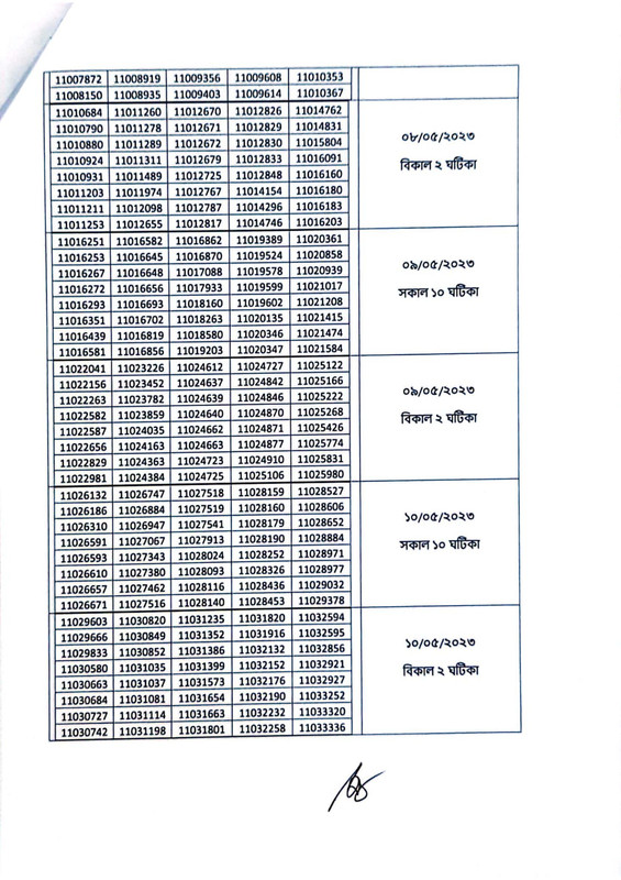 DIFE-Office-Sohayok-Exam-Result-2023-PDF-2