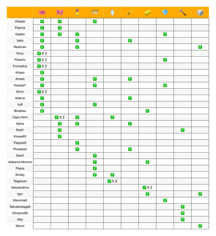 Recap poteri  (7)_page-0001