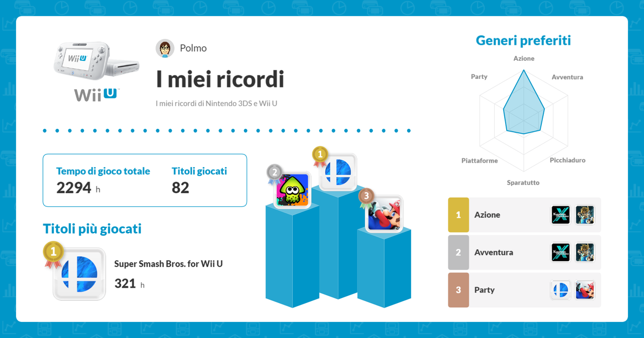 my-wiiu-memories.png