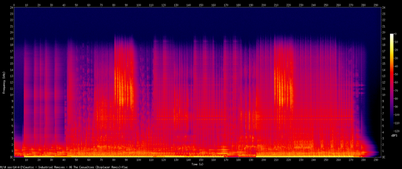 Caustic - Industrial Remixes - 06 The Casualties (Displacer Remix).flac