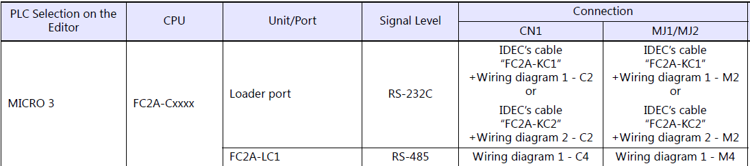 IDEC programming cable fc2a-kc2 for Micro3