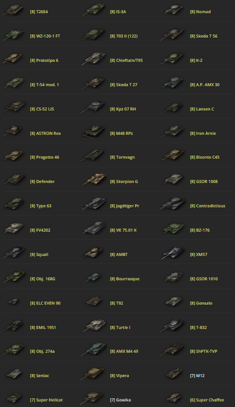 all tanks 2