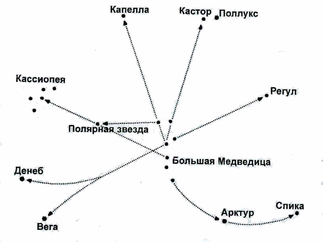 Поиск по БМ