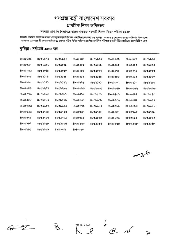 Primary-MCQ-Exam-Result-2026-PDF-036