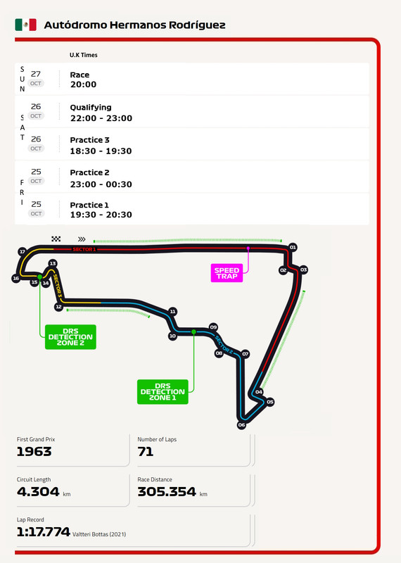 F1 Mexican GP 25th 27th Oct 2024 AVForums
