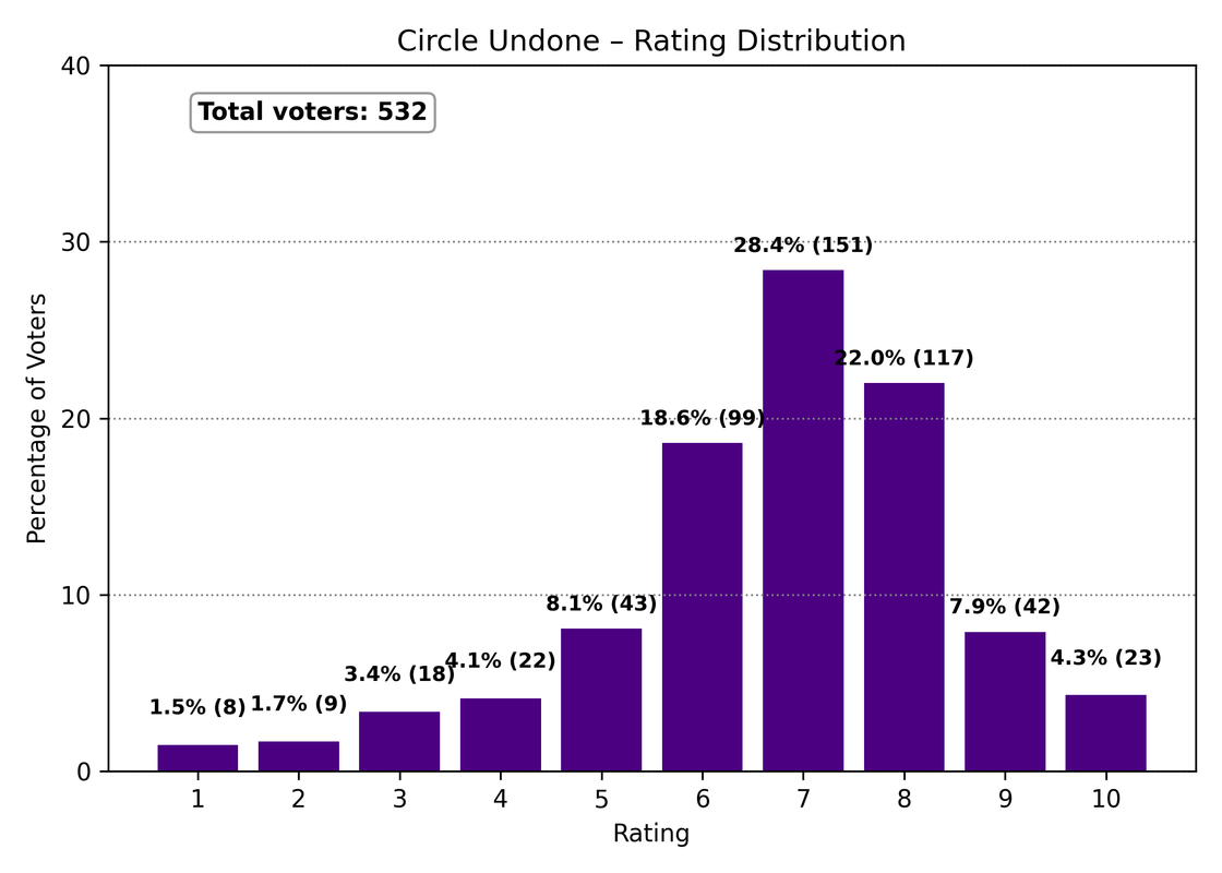 4 Circle Undone distribution