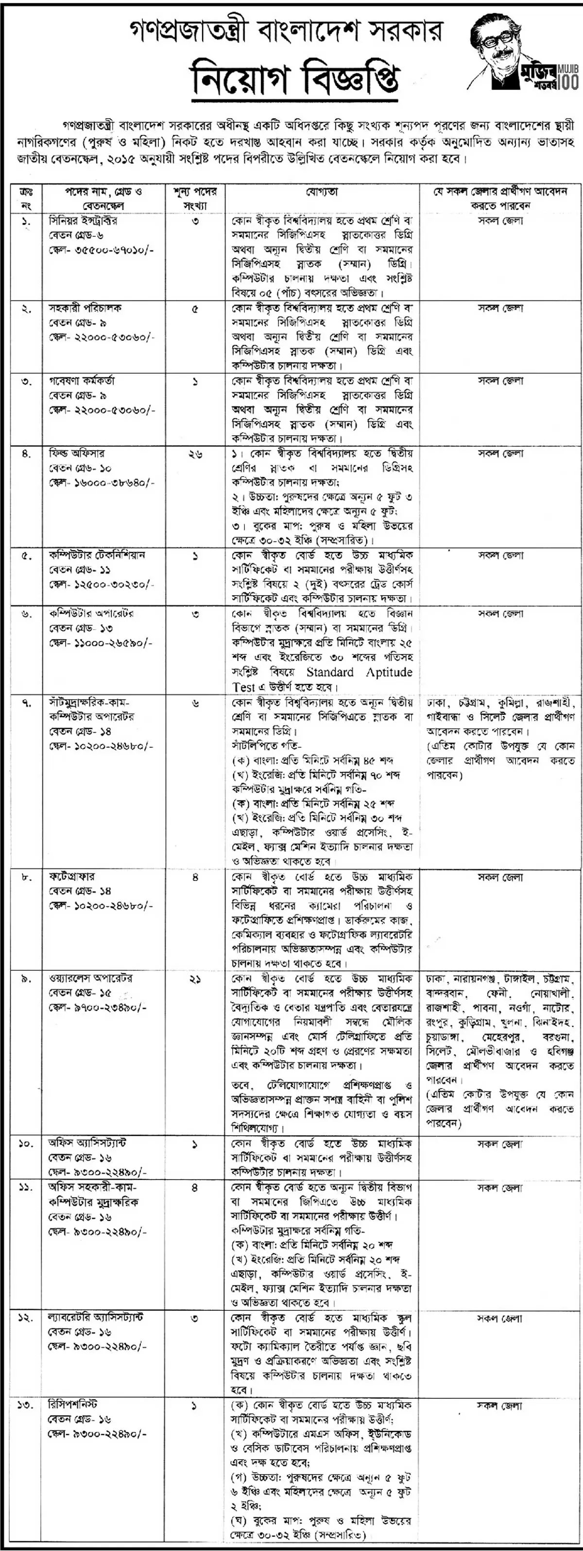 CNP Job Circular 2024 Apply Online BD Govt Job