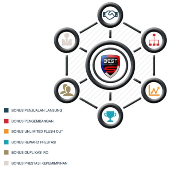 marketing-plan-bisnis-pt-best