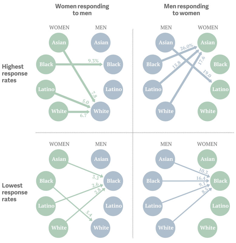 ethnic-preferences2_custom-2bcc84fb38b5ab6f7b614f933449fe2421d0eefd-s1100-c50