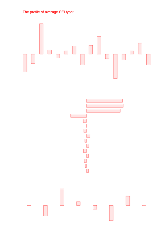 SEI transparency