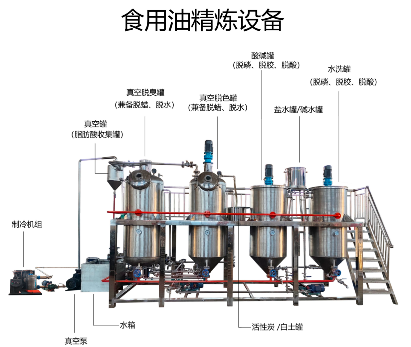 Edible Oil Refining Equipment