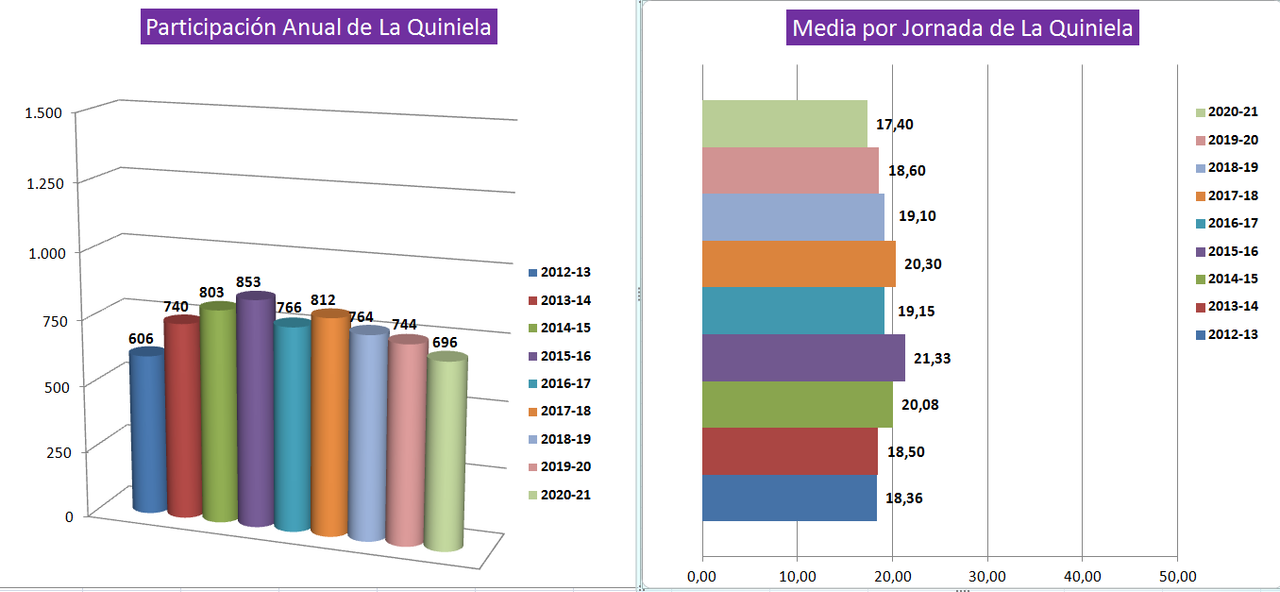 JUEGO con LA QUINIELA (10ª Edición) Y EL QUINIGOL (9ª Edición) - TEMP. 2021-22 (1ª parte) Participaci-n-hist-rica-de-La-Quiniela