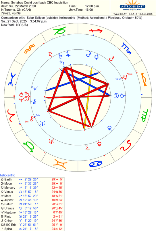 astro_61at_schabas_covid_pushback_cbc_inquisition_solar_eclipse.85573.2216239