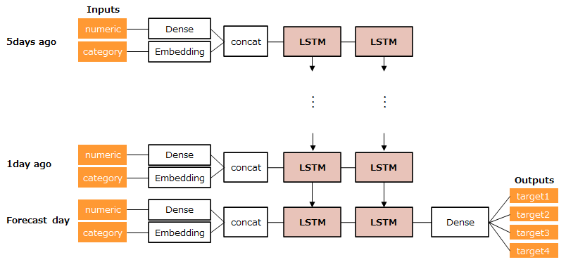 img1_lstm