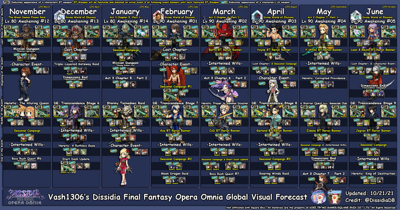 Opera-Omnia-Global-Visual-Forecast