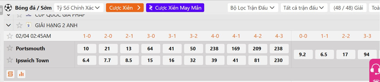 Tỷ lệ tỷ số chính xác Portsmouth vs Ipswich Town
