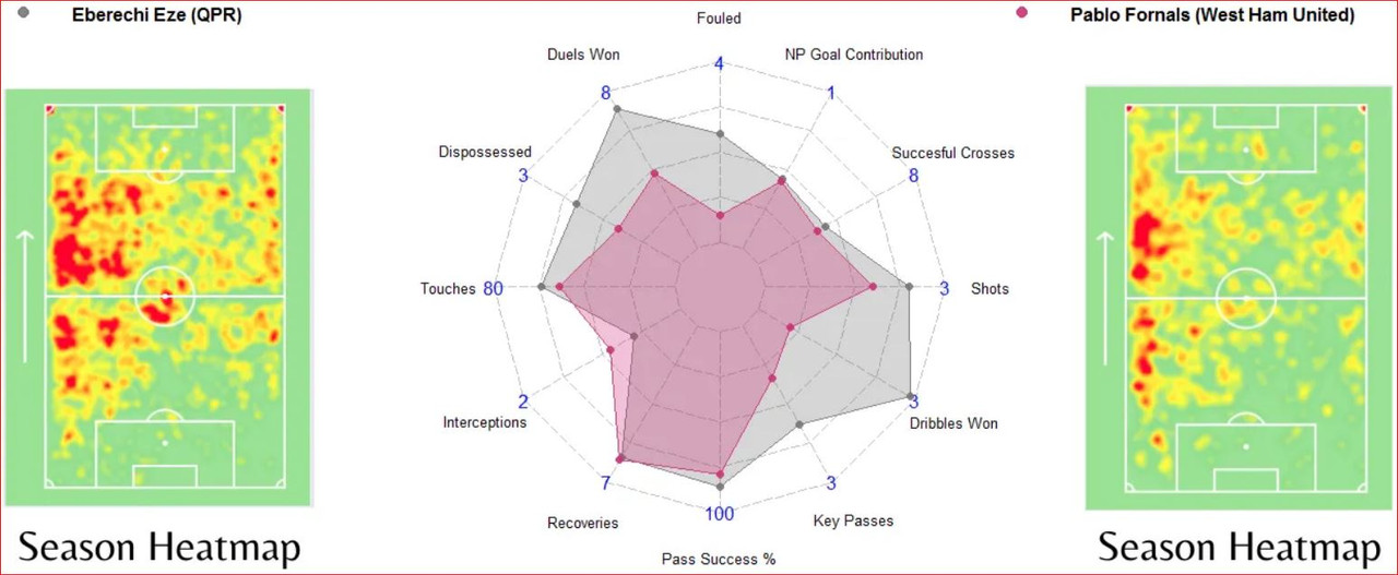 EZE-vs-Fornals.jpg