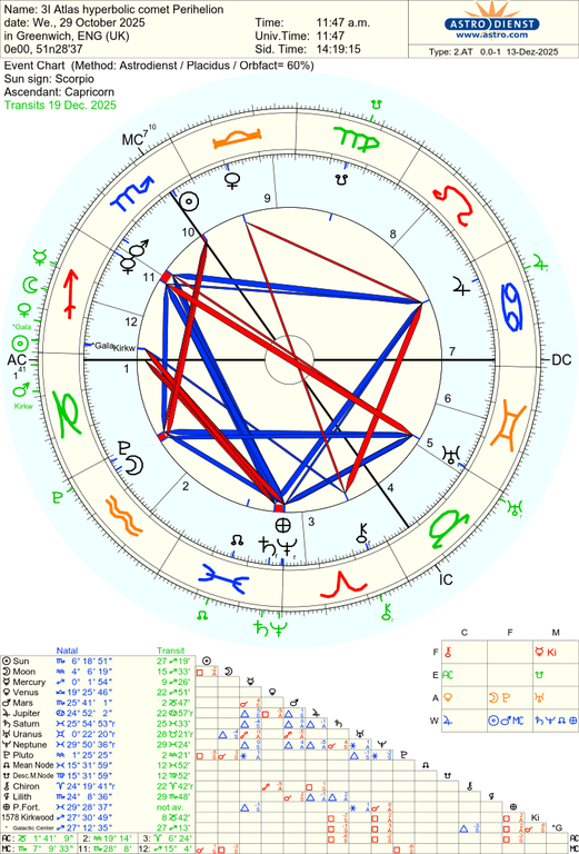 astro 2at 3i atlas hyperbolic comet perihelion 35 2435680