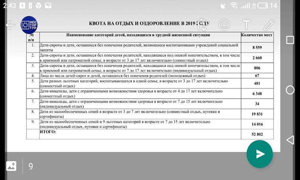 Получение льготная очередь путевки. Путевки для отдыха и оздоровления детей льготных категорий. Льготные категории детей. Льготные путевки для малообеспеченных семей 2020. Мосгортур льготные путевки.