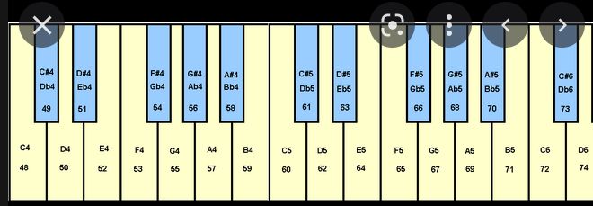 keys labeled and with midinotes from mexican site or something