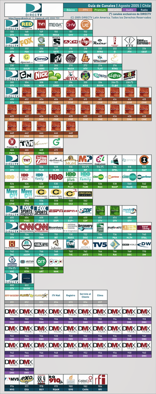 Guía de Canales DIRECTV - Agosto 2005 (10)