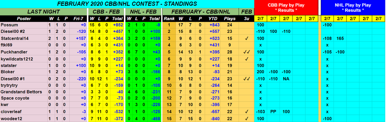Screenshot-2020-02-08-February-2020-CBB-NHL-Monthly-Contest.png