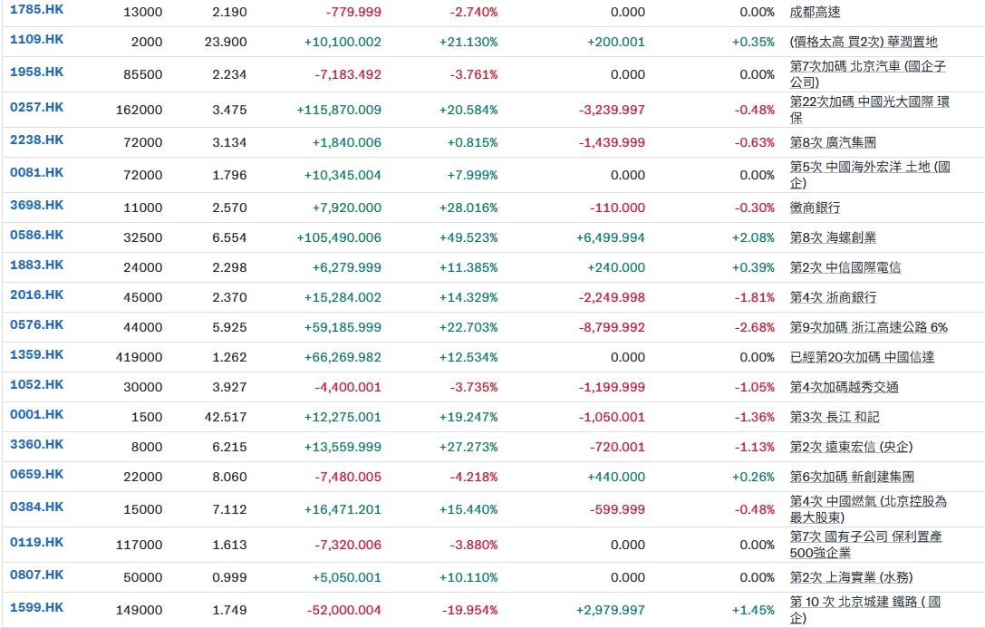 kandv124持股 - 頁 2 5