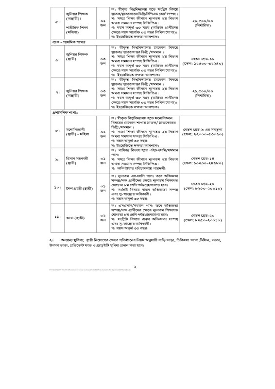 NASCD-Job-Circular-2025-PDF-2