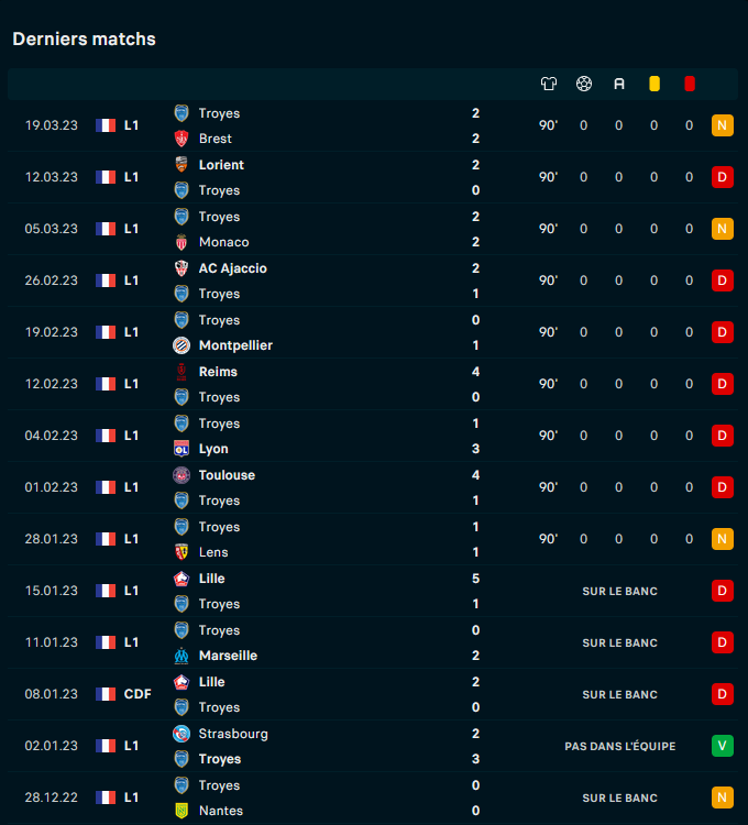 Capture d’écran 2023-03-22 112704