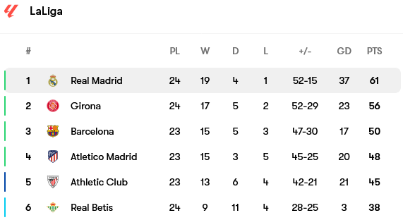Screenshot-2024-02-11-at-20-18-16-Real-Madrid-fixtures-team-info-and-top-players