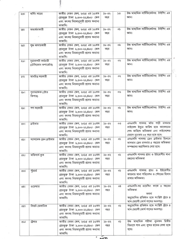 BIWTA-Job-Circular-2025-PDF-5