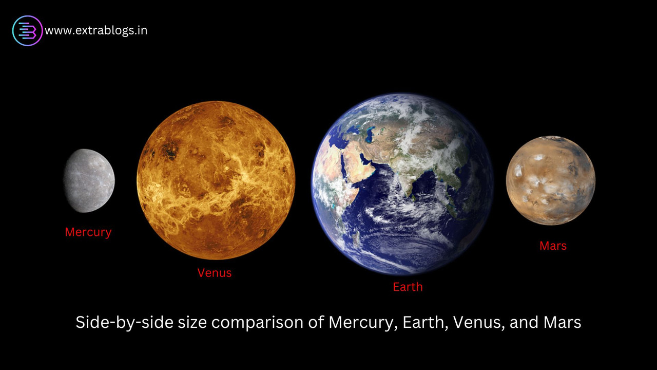 Side-by-side size comparison of Mercury, Earth, Venus, and Mars