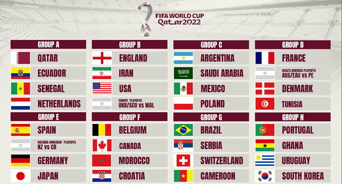 Mondiali Qatar 2022: Gironi, Video Canzone e Mascotte Ufficiale