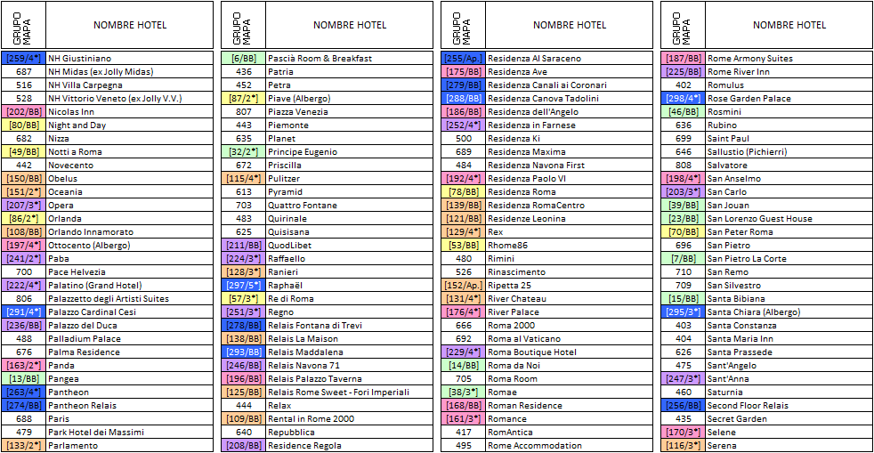 ROMA - Hoteles y B&B (1 de 11) - Cuadros generales - Indice - Como buscar, Hotel-Italia (11)