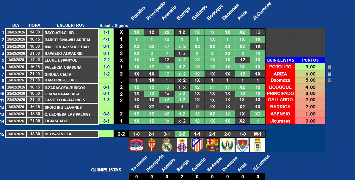 tabla de puntuación