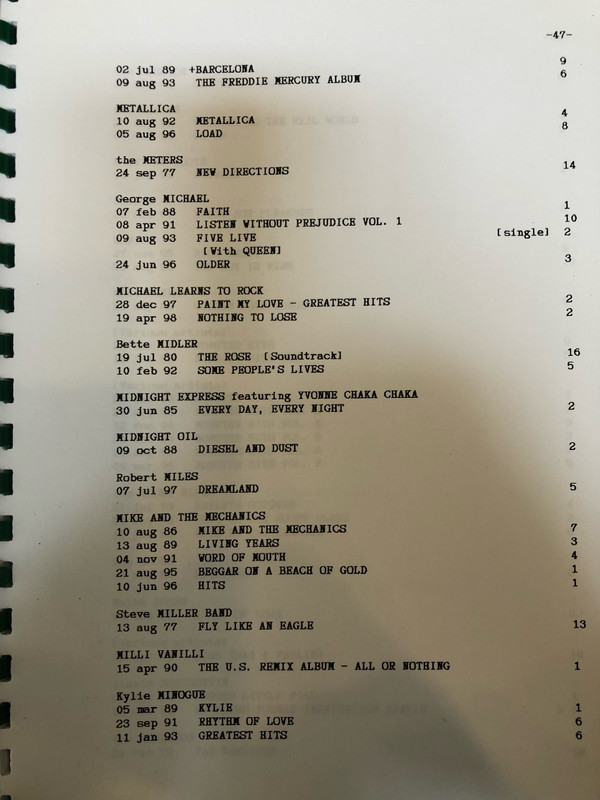 Kimberley, Christopher (1998). Zimbabwe Albums Chart Book p. 47