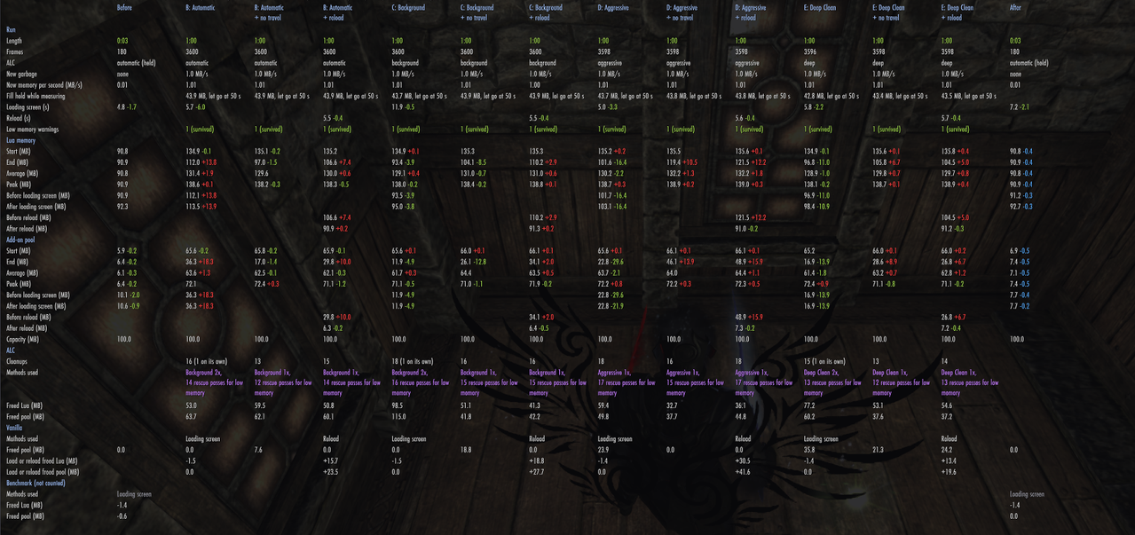 console 60fps 60s alc only fill all scans compared 1