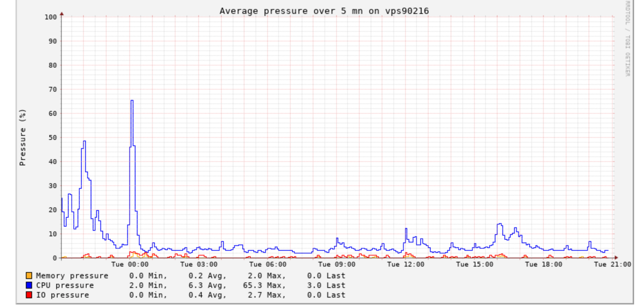 Capture d’écran 2022-11-15 à 21.02.07