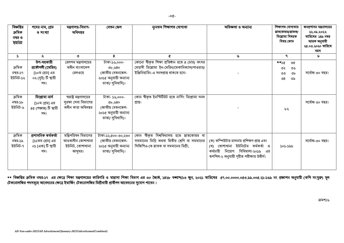 BPSC-Non-Cadre-Job-Circular-2023-4-19-PDF-05