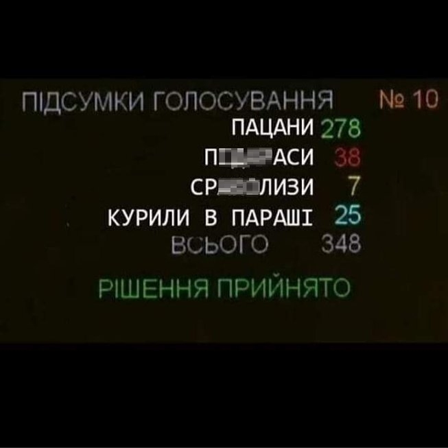 278 - "за", 38 - "проти", - поіменне голосування депутатів за "мовний закон" - Цензор.НЕТ 8011