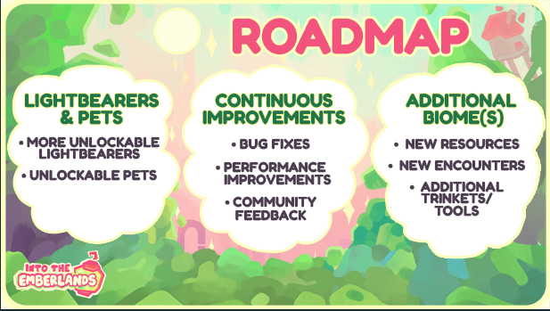 Tiny Roar graphic showing the road map for Into the Emberlands