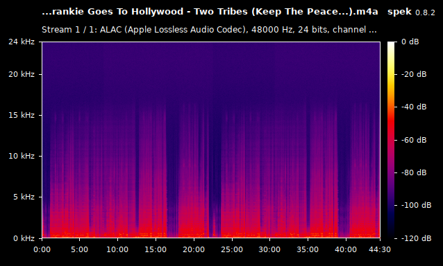 Frankie Goes To Hollywood - Two Tribes (Keep The Peace...).m4a