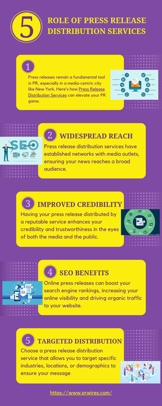 Role of Press Release Distribution Services
