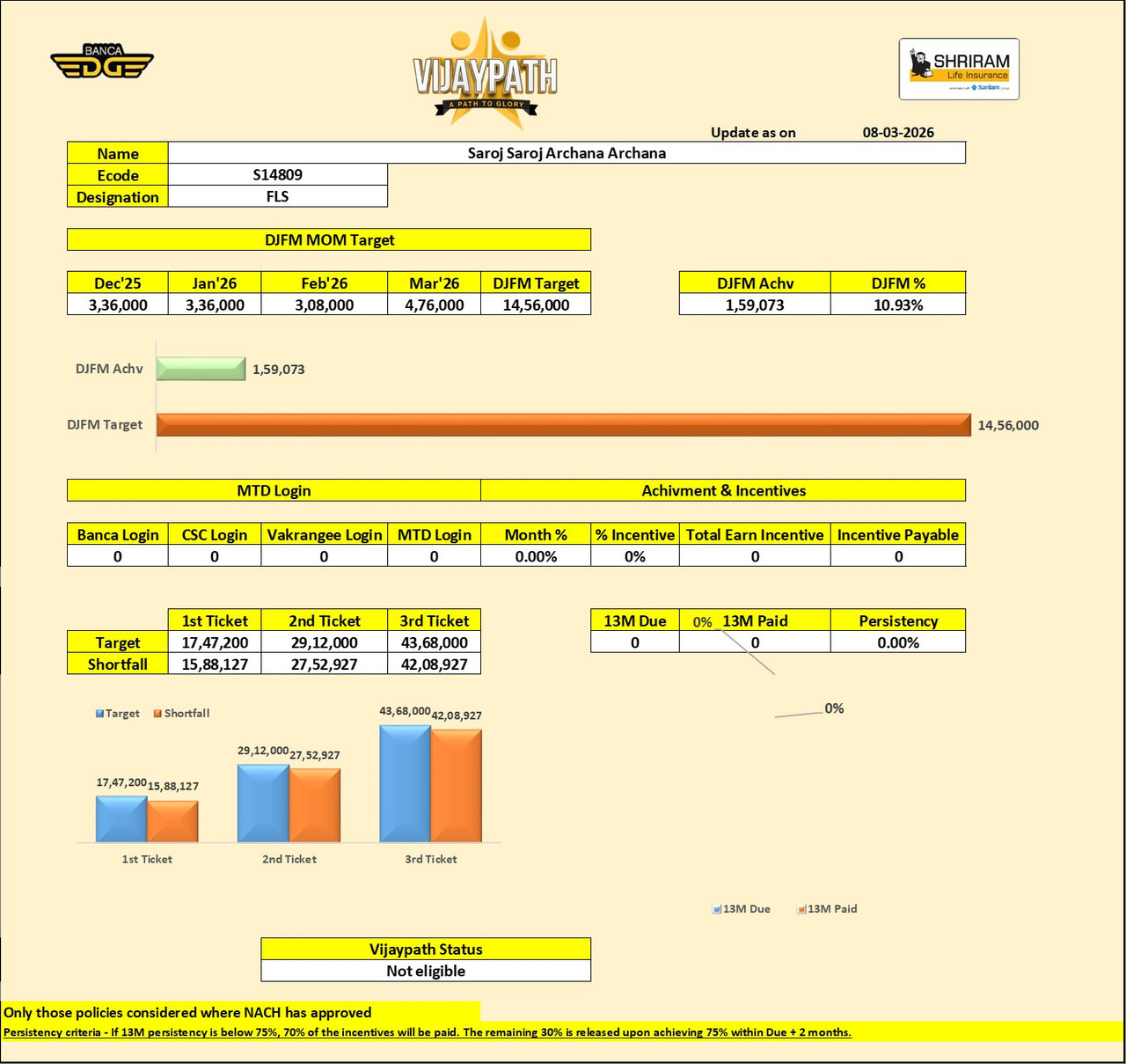 582 S14809 Saroj Saroj Archana Archana